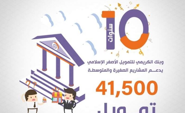 الكريمي: البنك الأكثر دعماً للمشاريع خلال عشر سنوات