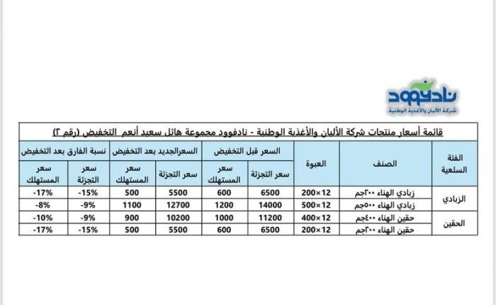 مجموعة هائل سعيد أنعم تواصل كسر الأسعار وتُعلن عن ثاني تخفيض خلال أيام في أسعار الزبادي والحقين