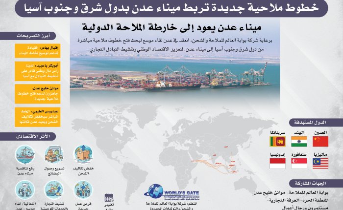 لقاء موسع في عدن يناقش إطلاق خطوط ملاحية مباشرة مع دول شرق وجنوب آسيا